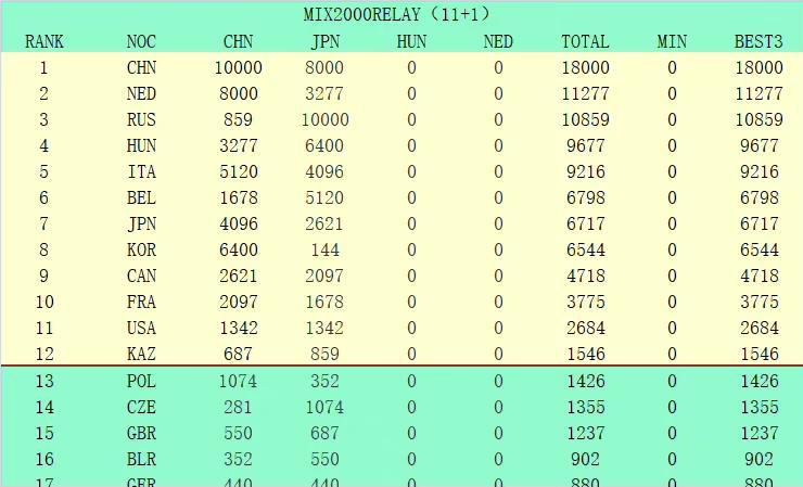 国米已经为泽林斯基开出了一份四年合同，税后年薪400万欧元，这已经超过了泽林斯基目前的合同年薪（300万），因此很有吸引力。